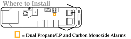 Where to Install RV Dual Propane/LP Carbon Monoxide Alarms